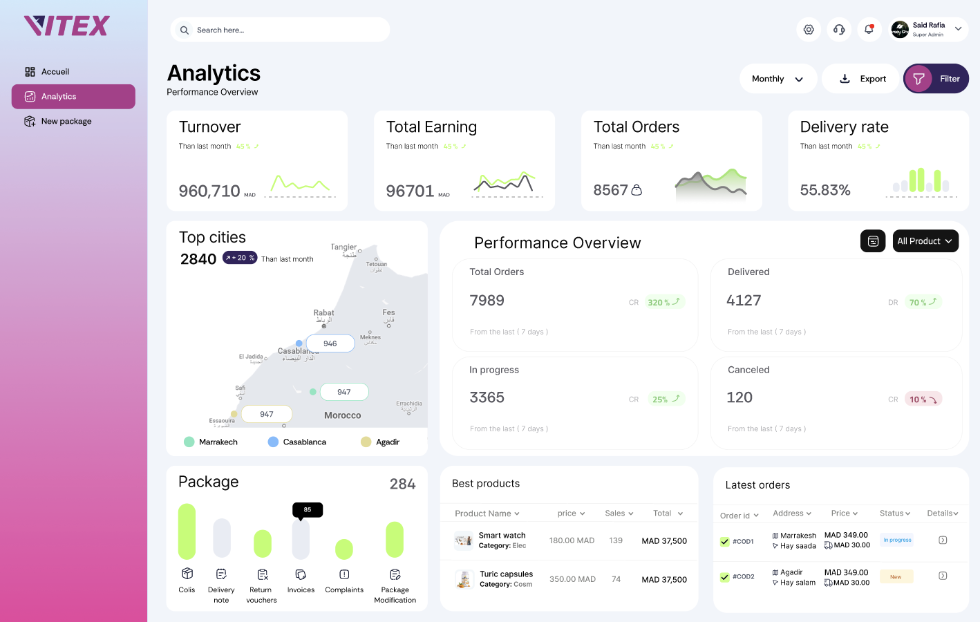 VITEX Analytics Dashboard